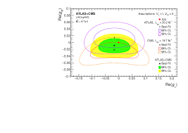 Reporte para pedro castillo lefeld. Combination Of The W Boson Polarization Measurements In Top Quark Decays Using Atlas And Cms Data At Sqrt S 8 Tev Cern Document Server