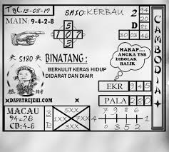 Pin Di Prediksi Togel Online