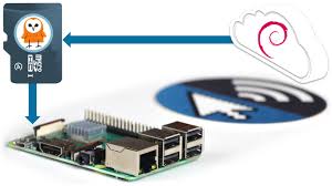 You can use raspberry pi os's sd card copier app, which is under the accessories section of the start menu, to clone your microsd card directly to another microsd card. Reelyactive Raspberry Pi Preparation Guide