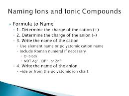 ionic nomenclature ppt download