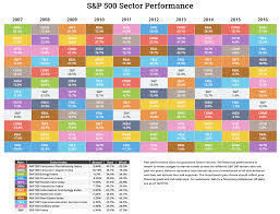 asset class sector and country returns for 2016 novel