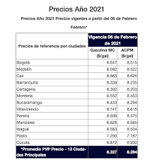 Tomando en cuenta las cifras que nos da el ministerio de minas, desde hablemos de cifras hicimos un pequeño cálculo sobre cuánto dinero recaudará el. Nuevo Precio De La Gasolina A Partir De Febrero De 2021 En Bogota Bogota Gov Co
