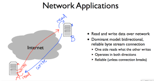 Networking Flashcards Quizlet