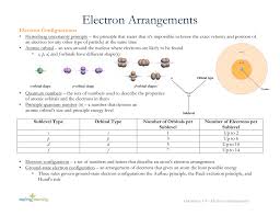 electron arrangements