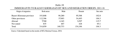 KHORASAN — Brill