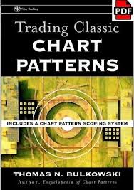 Forex Trading Classic Chart Patterns Eb00k Pdf Ebay