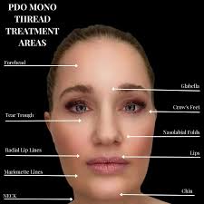 PDO Threads - Spectrum Dermatology of Seattle