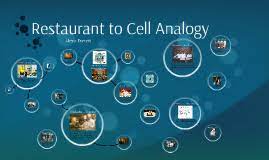 Today, more than 30,000 species are threatened with extinction, and thousands would already be lost without tireless conservation efforts. Restaurant To Cell Analogy By Alexis Everett