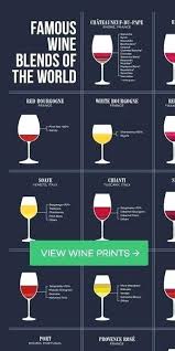 Types Of Wine Glasses Chart Should Eye Co