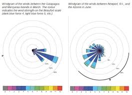 cornells ocean atlas pilot charts for all oceans of the world 2nd edition