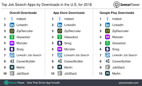Mobile applications help us communicate, study and perform daily tasks. Top Job Search Apps In The U S For 2018