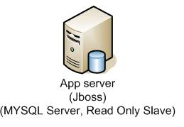Using icons on your site allows… Application Server Icon 220862 Free Icons Library
