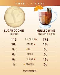 Some believe that all calories are created equal and that the sources of those calories don't matter. This Or That Is A Cookie Healthier Than A Cocktail Nutrition Myfitnesspal