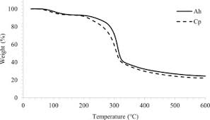 Image result for Commiphora pedunculata