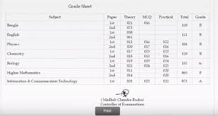 We did not find results for: Hsc Ssc Result Marksheet 2018 With Number All Board Sunar Bangla24