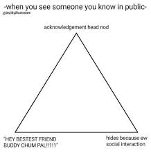 Alignment Triangle Tumblr Personality Chart Drawing Meme Create Memes