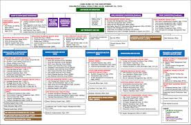 47 surprising bank of america subsidiaries chart