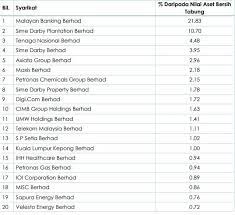 (since pnb hasn't come out with the asb full report for 2020 yet, we'll do the calculation based on the 2019 report instead.) there's a formula that pnb uses to calculate the asb dividend, which is called net asset value per unit. Asb Dividend 5 Sen Unit Should You Still Invest In It