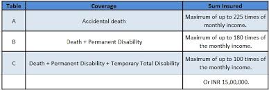 star accident care individual insurance features benefits