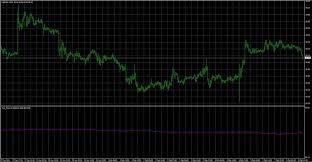 tick chart forex indicators download