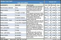 Also known as your prime costs, your controllable costs spreadsheet template shows you when you know how much you're spending on food and drink, you can gauge if you should be repricing menu items. Menu Recipe Cost Spreadsheet Template