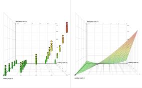 Response Surface Methodology Wikipedia