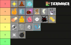 The latest tweets from blox fruits (@bloxfruits). Blox Fruits Fruits Tier List Community Rank Tiermaker
