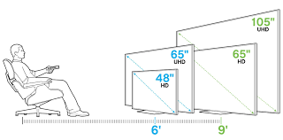 What do you think is a good size that isn't too big or too small? 20 Tv Size For Bedroom Magzhouse
