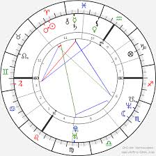 Tygřice a zlatá slavice, zpěvačka i dračice, metalová princezna a popu královna. Birth Chart Of Lucie Bila Astrology Horoscope