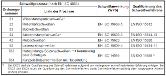 Maybe you would like to learn more about one of these? Http Www Xn Prflabor 75a De Files Schwerte 2013 Die Schwei Verfahrenspr Fung In Der Praxis Pdf