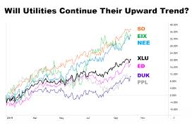 Stocks Hesitate As Investors Realign Needs And Wants