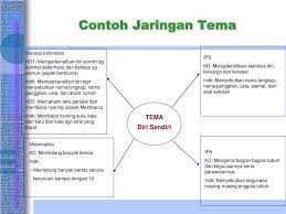 Check spelling or type a new query. Ppt Tematik Dan Pembelajaran Terpadu Powerpoint Presentation Free Download Id 1469126
