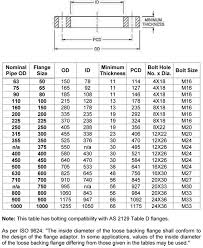 As Nzs 4331 1 Australian Flange Manufacturer Australian