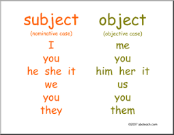 Nominative Objective Pronouns C2 W4 Object Pronouns