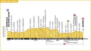 Favourites for the stage win: Tour De France 2016 Die Strecke