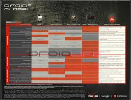 Verizon Motorola Droid 2 Global ...
