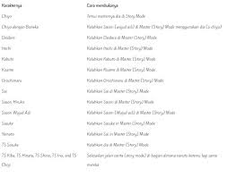 Cheat naruto shippuden ultimate ninja 5 akhirnya aku dapatkan cheat ini. Cheat Naruto Ultimate Ninja 5 Ps2 Dyp Im