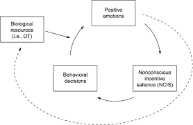 Positive Emotions Broaden And Build Sciencedirect