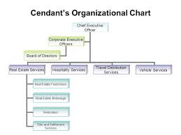 Cendant Corporation Real Estate Division Company Overview