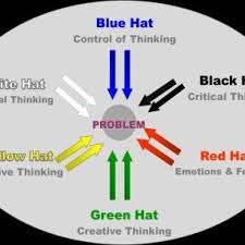 ¿cuáles son los mejores bonos. De Bono S Six Thinking Hats Technique For Creative Problem Solving Download Scientific Diagram