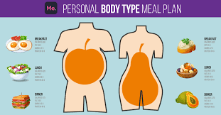 Pin On Weight Loss Tips