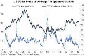 u s dollar volatility crunch says be prepared for something