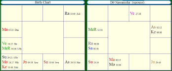 Vedic Astrology Research Portal 2017