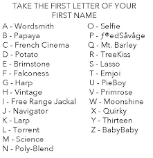 Baby boy names that start with o. What S Your Celebrity Name Google Search Celebrity Baby Names Baby Names How To Find Out