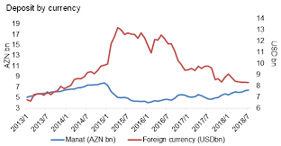 Investment Moving2azerbaijan