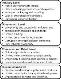 Ensure philippines offers some of the best milk products, suitable for most adults and younger children. Regulatory Monitoring Of Fortified Foods Identifying Barriers And Good Practices Global Health Science And Practice