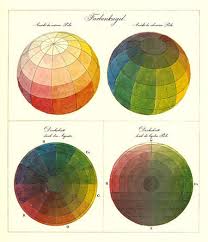 Runge Color Sphere 1810 Runge Was A Correspondent Of Goethe Since Then So Many Artists Have Been Blessed By The Color Ar Color Theory Runge Color Studies