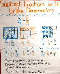 What is the least common multiple of the denominators for the two why? The Best Way To Teach Adding And Subtracting Fractions Desert Designed