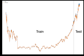 Hesleypulse oximeter (spo2) blood oxygen saturation monitor with pulse rate measurements and pulse bar graph. Predicting Stock Prices Using Deep Learning By Yacoub Ahmed Towards Data Science