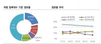 규모의 역설, 그리고 미운 오리 새끼 N4nhn94owiz1gm